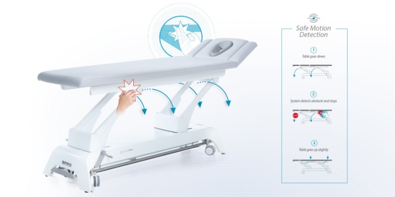 safe motion detection